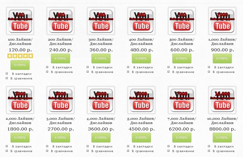 Как накрутить лайки в youtube