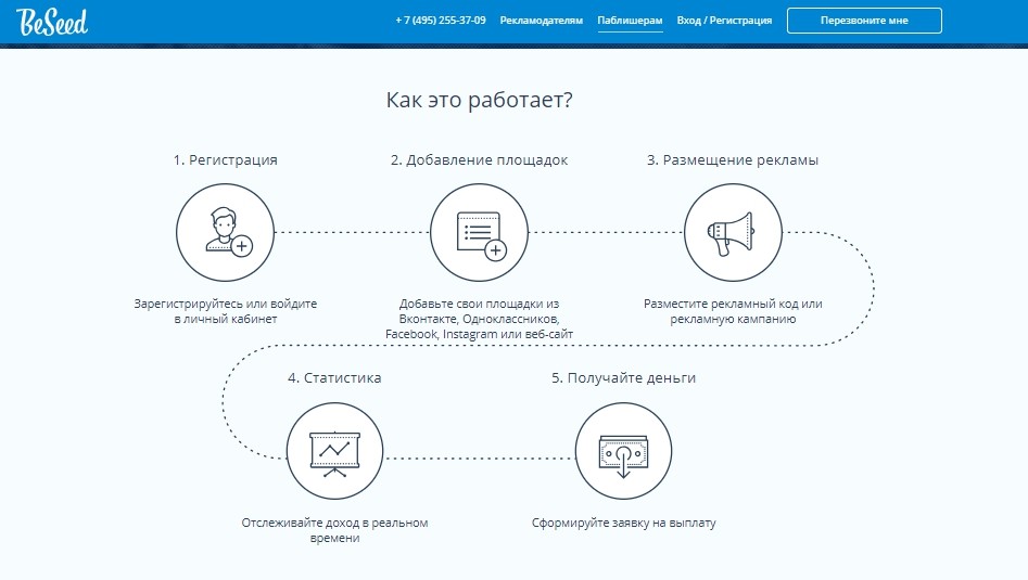 Видео партнерки с оплатой за просмотры - что это?