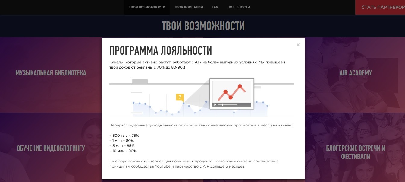 Как вывести деньги с ютуба