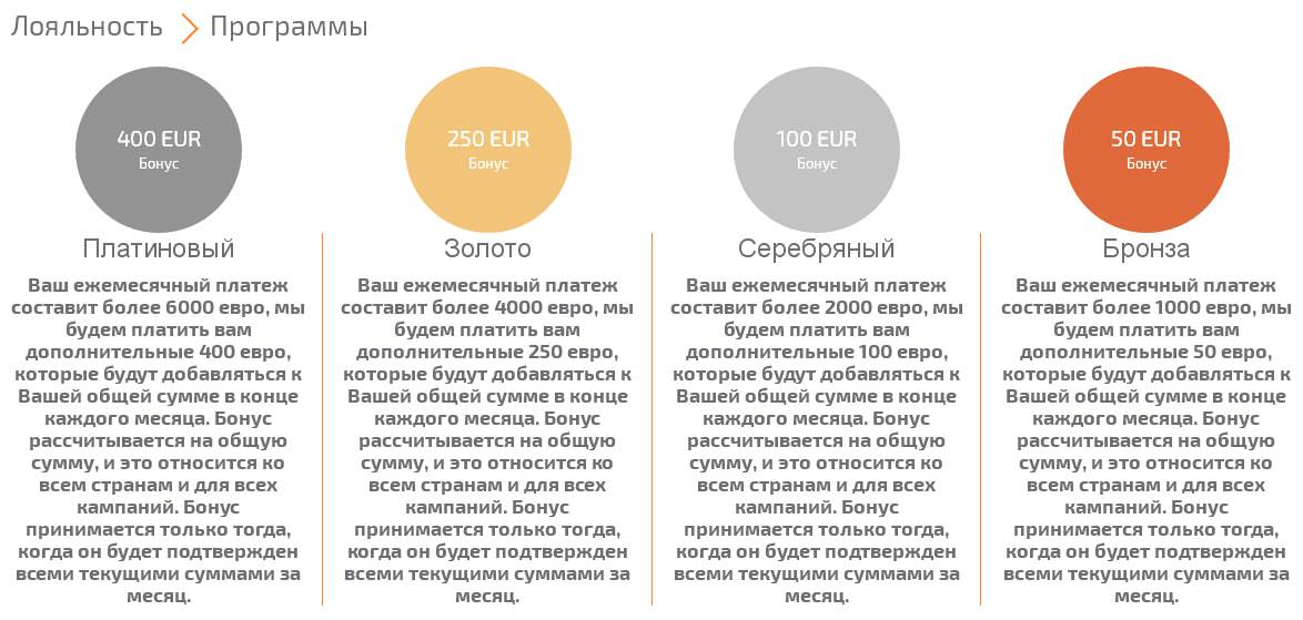 Программа лояльности образец договора