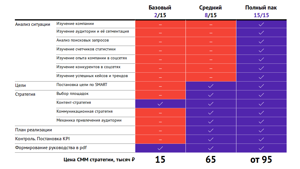 Контент план для тик тока