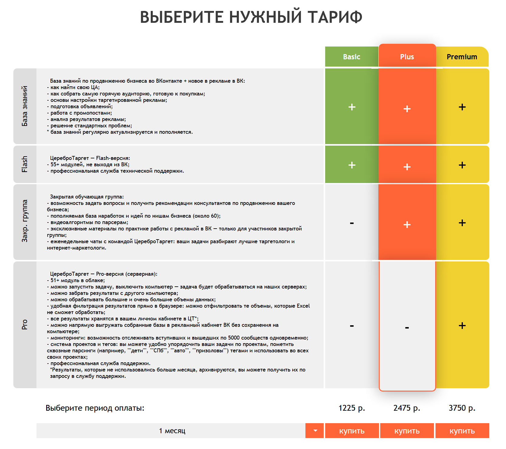 Парсинг аудитории ВКонтакте - как и чем парсить