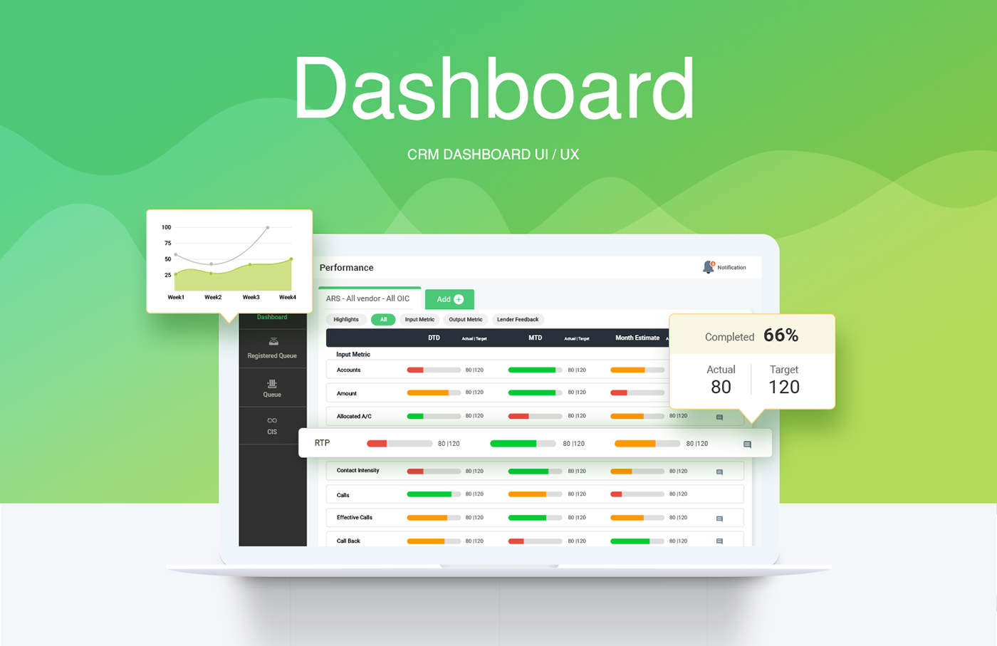 Дашборд это. Дашборд CRM. CRM дизайн интерфейса. Дашборды UX. Дизайн dashboard.