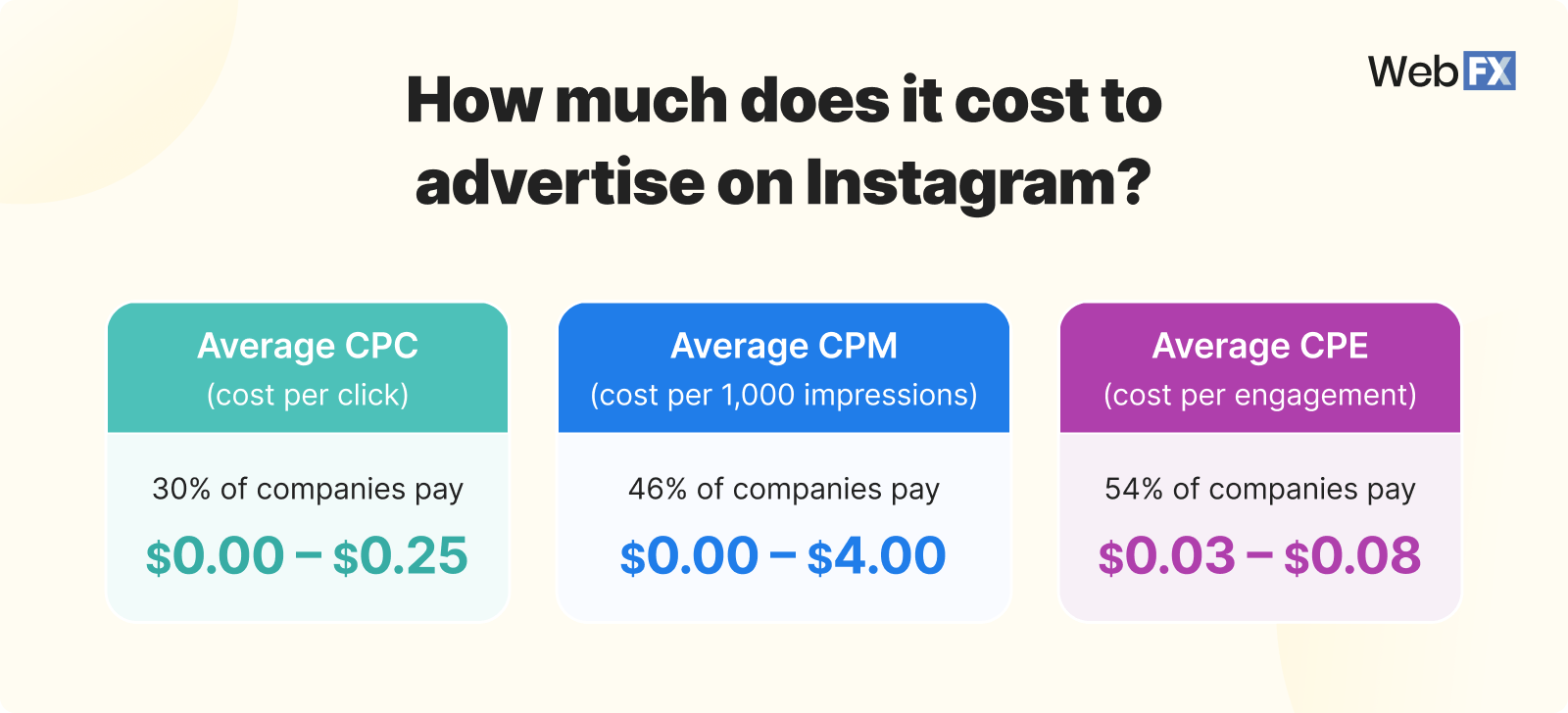 Instagram Ads