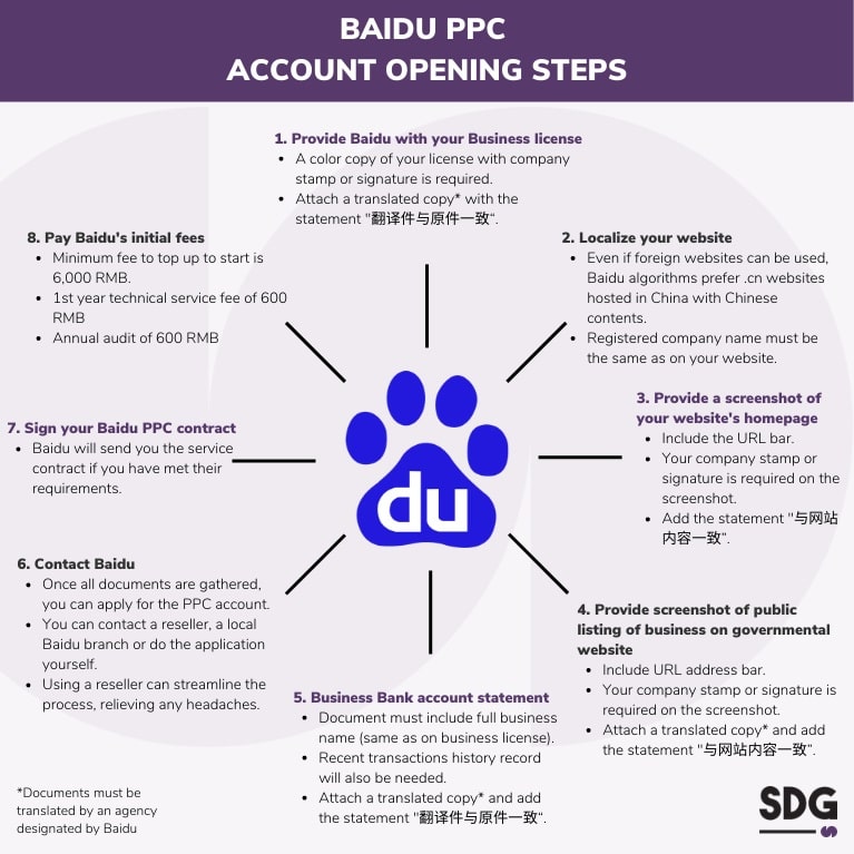 Baidu Ads