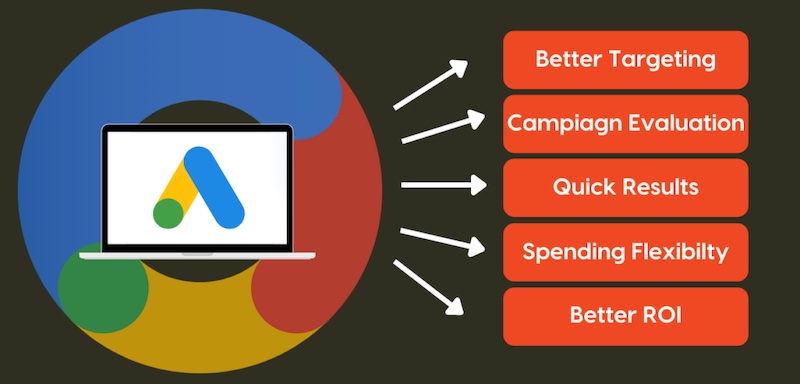 Google Ads