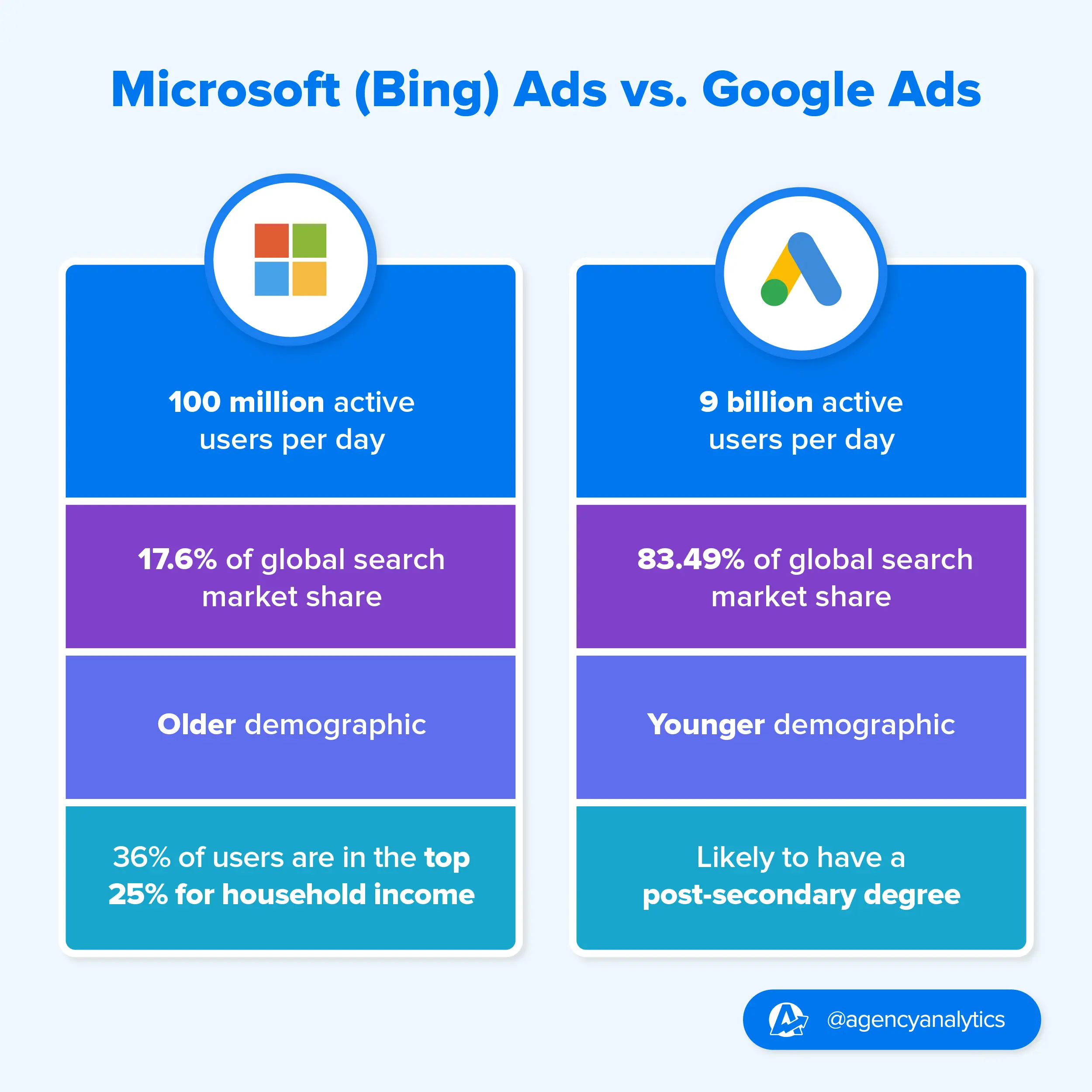 Microsoft Bing Ads