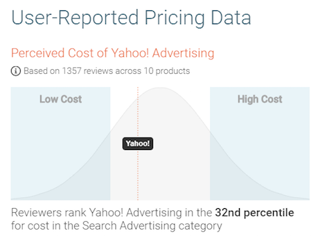 Yahoo Ads