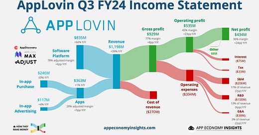 AppLovin