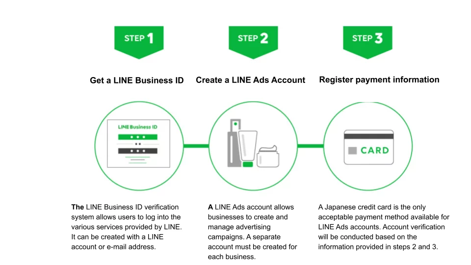 Line Ads