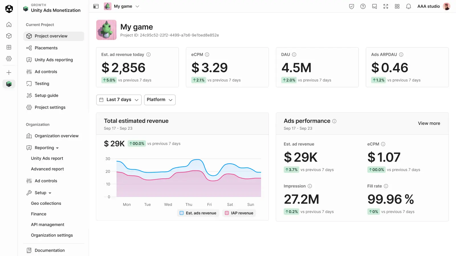 Unity Ads
