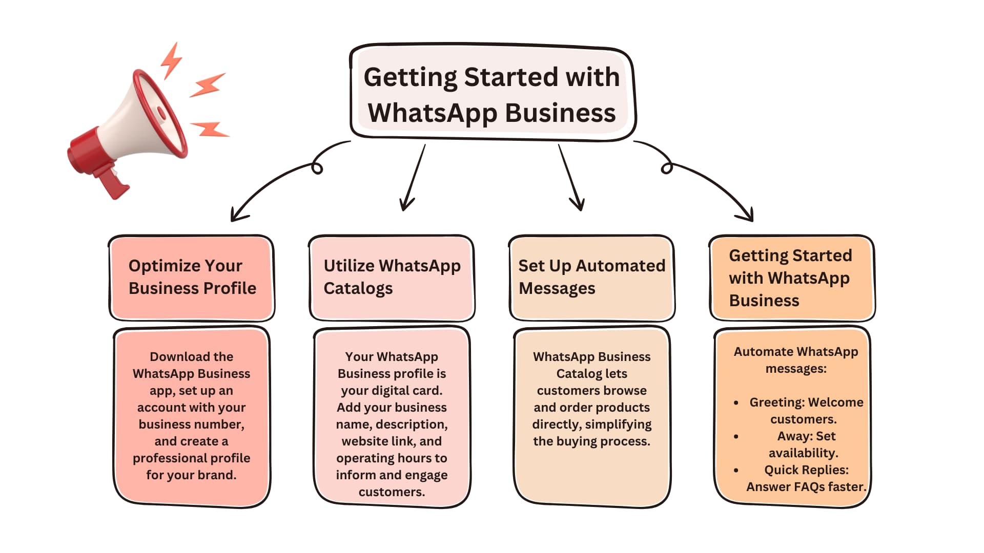 WhatsApp Business