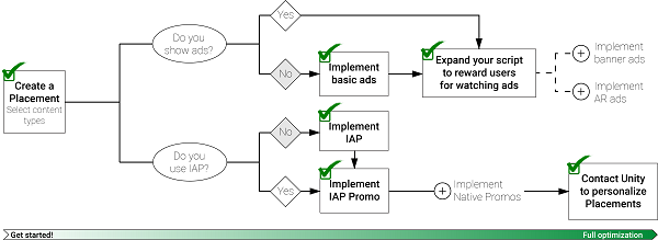 Unity Ads