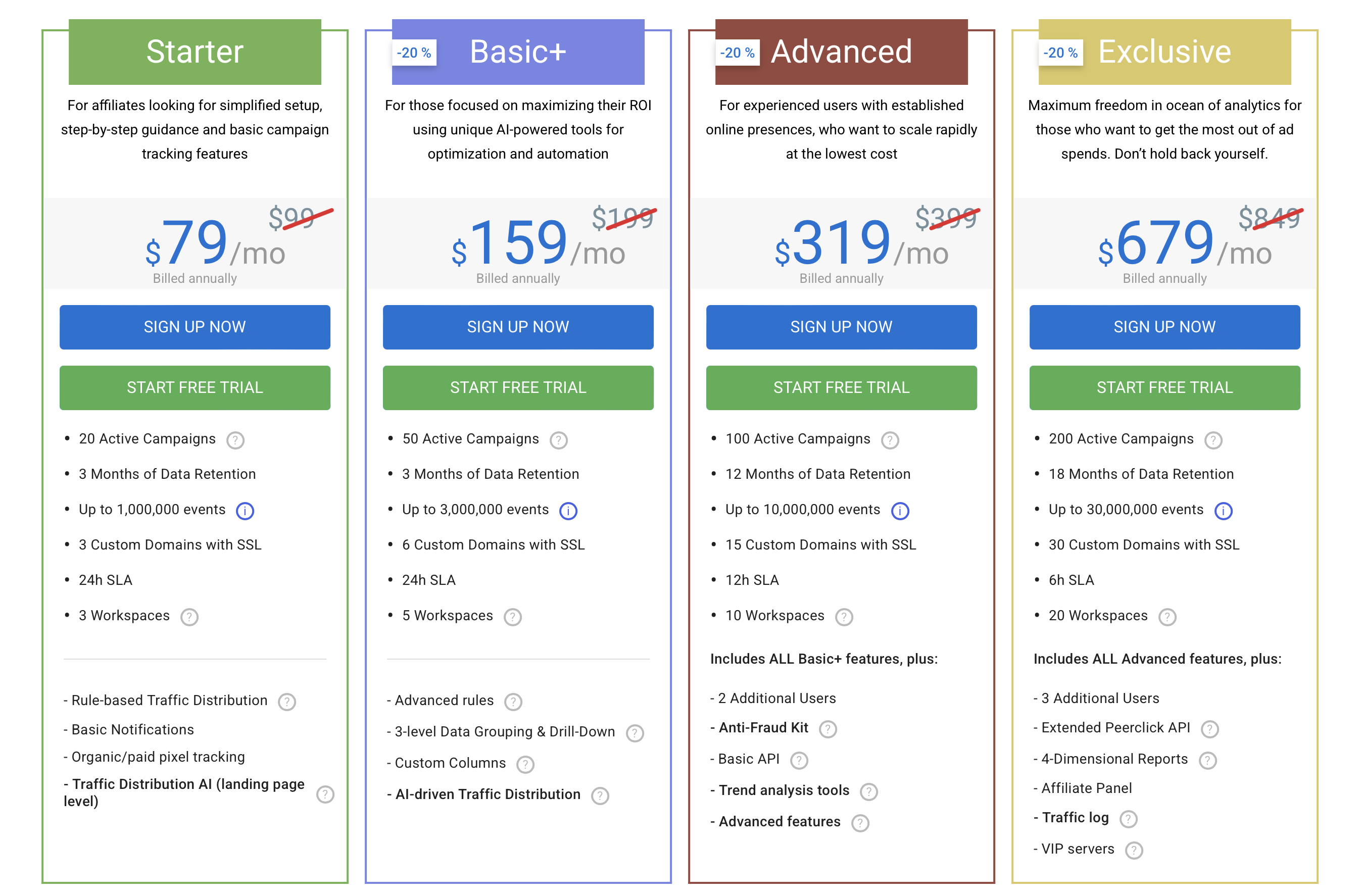 PeerClick